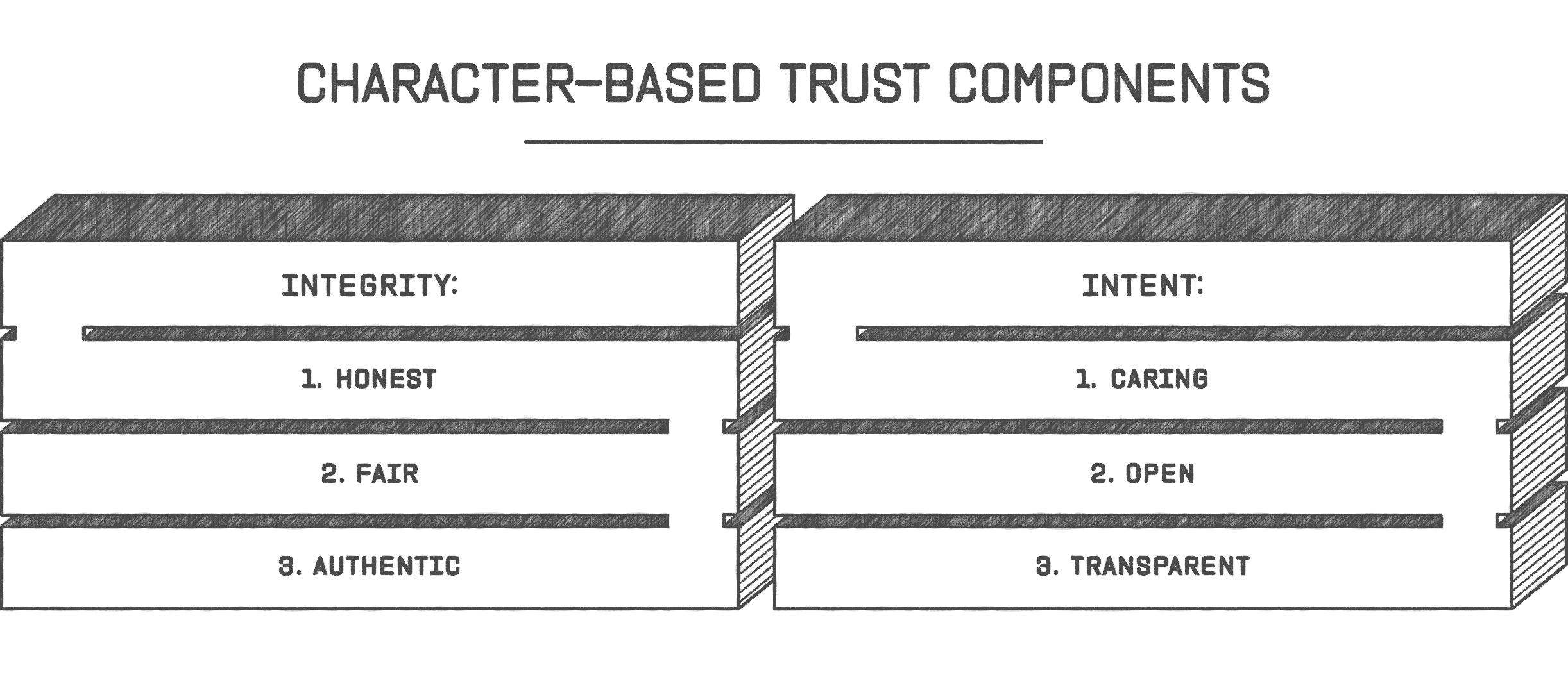 Blog_Drawing_What_Is_Trust_Tables [Table_1]