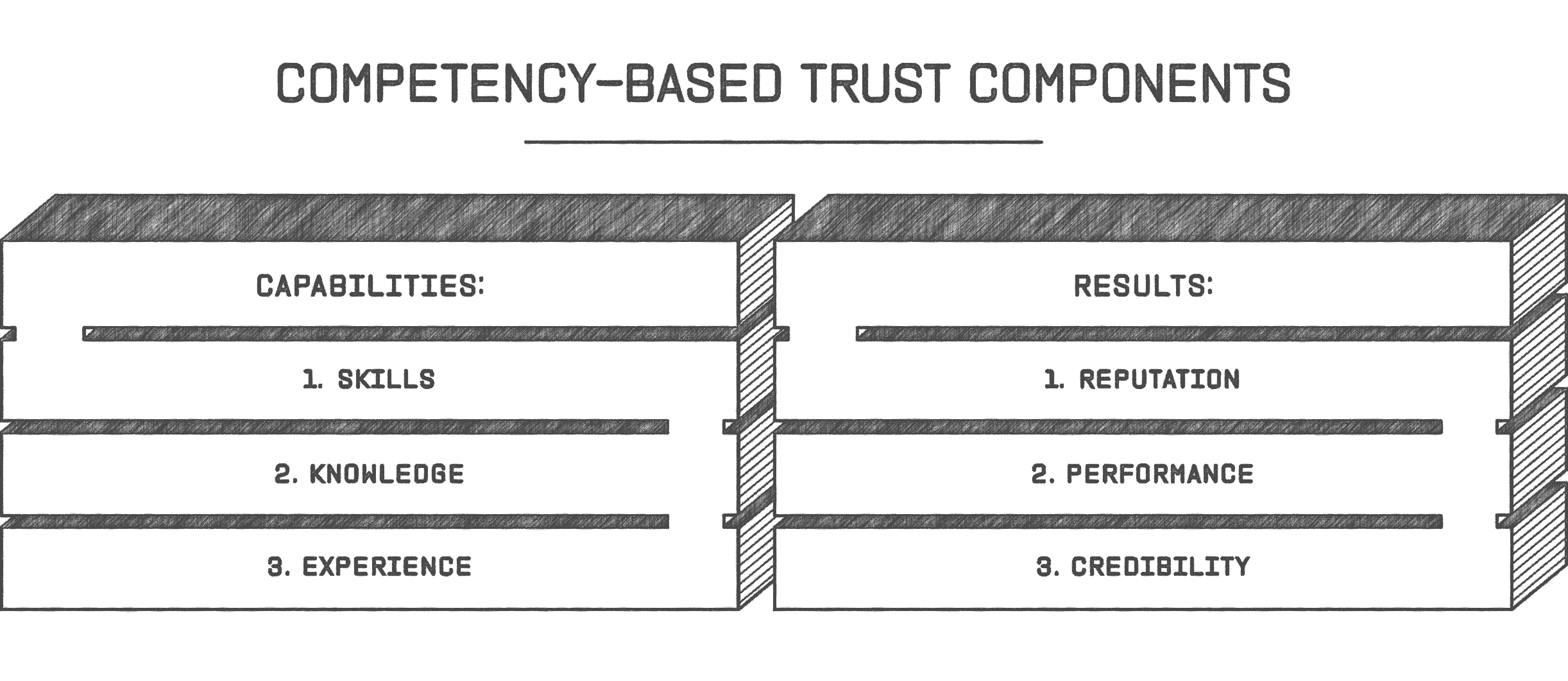 Blog_Drawing_What_Is_Trust_Tables [Table_2]