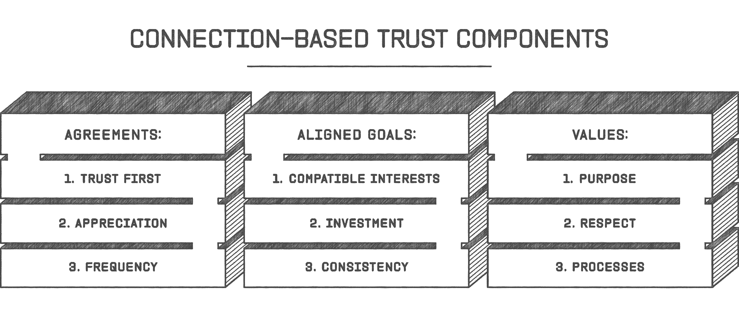 Blog_Drawing_What_Is_Trust_Tables [Table_3]