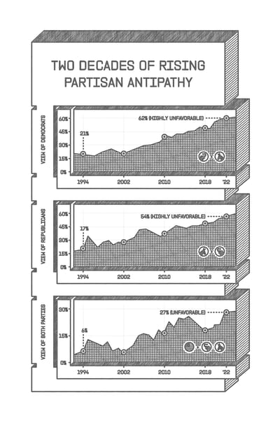 Work_9.0_Sketch [Rising_Partisan_Antipathy_3_Stack]