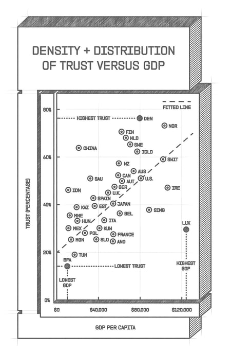 Work_9.0_Sketch-[Trust_VS_GDP]_971x1371