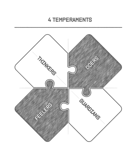 The four temperaments - thinkers feelers doers guardians - label four puzzle pieces snapped together