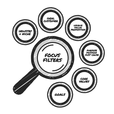 A grayscale illustration of a magnifying glass with the words focus filters inside it. Its surrounded by six other circles naming each focus filter