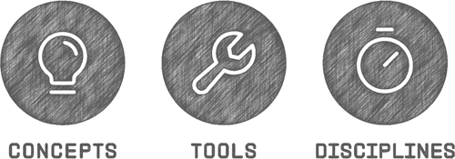 Three side-by-side circles with icons are labeled concepts, tools, and disciplines from left to right.