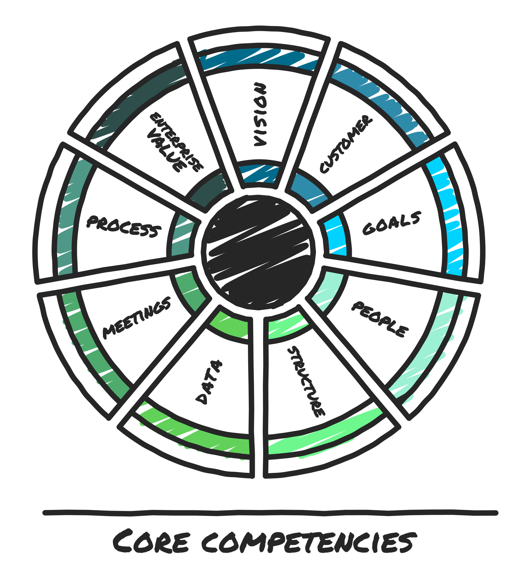 9 Core Competencies_V2 [Hand Drawn]-03-1