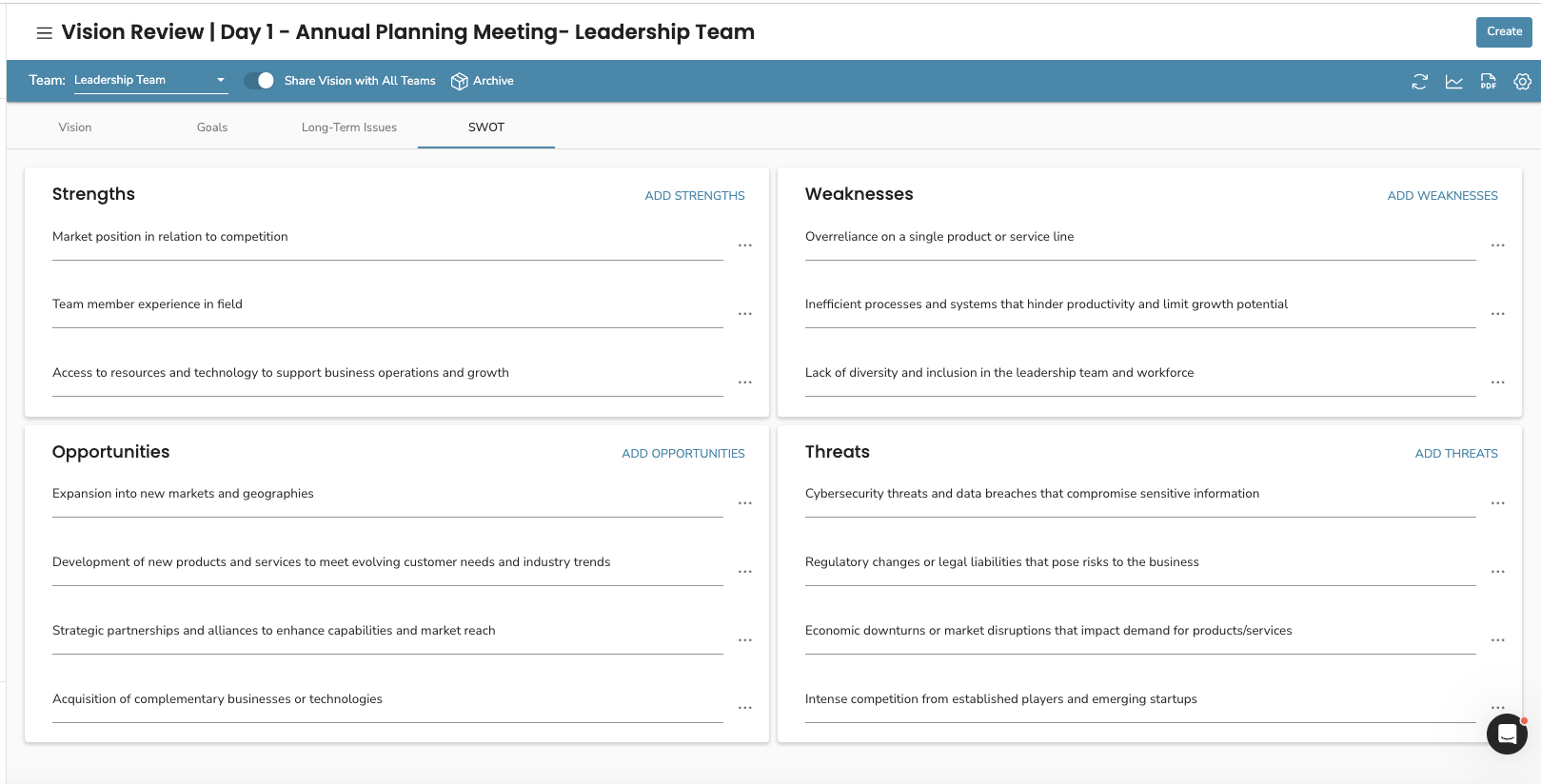 Ninety's SWOT Analysis for your Annual Planning Meeting