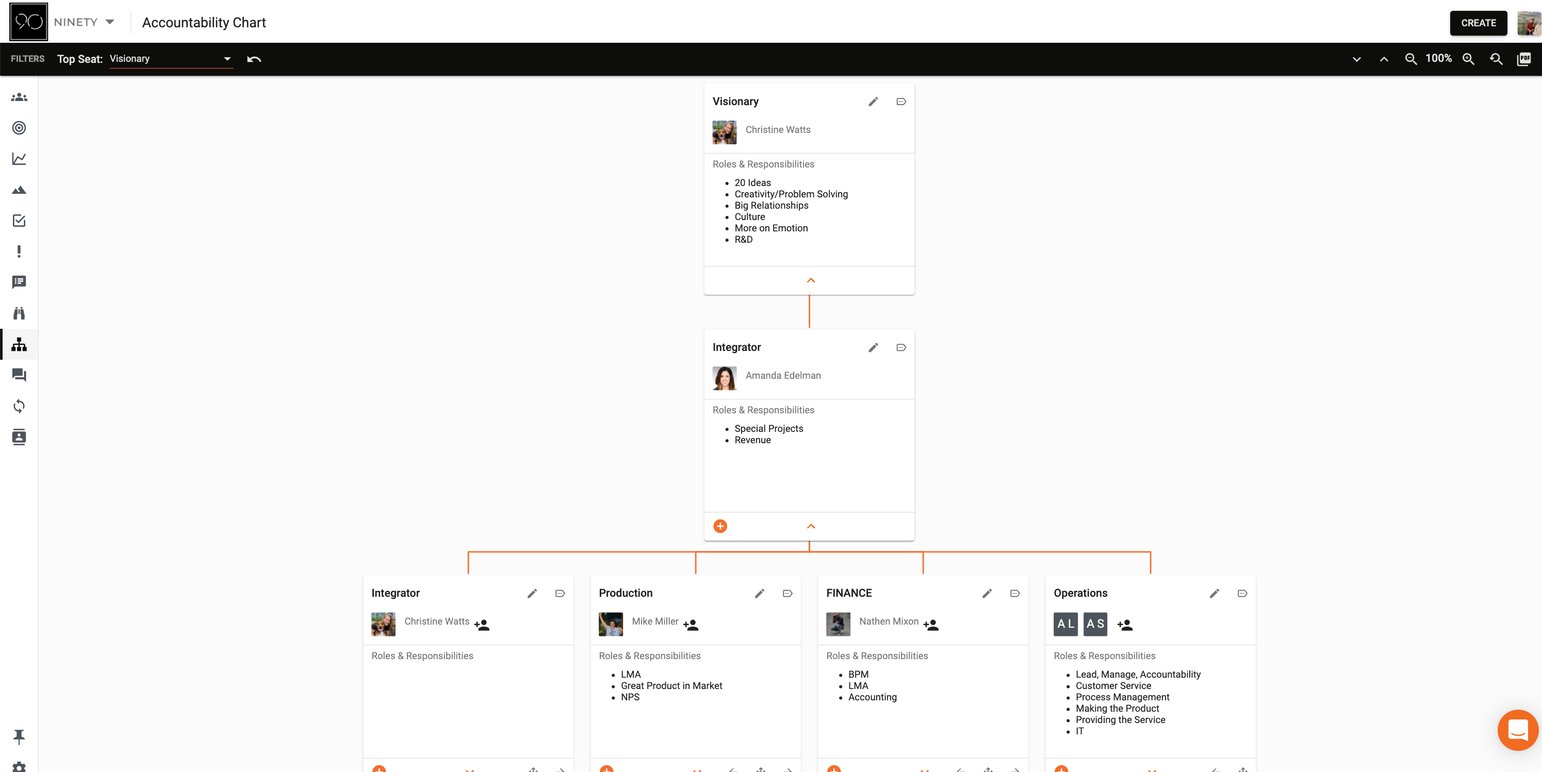 How to Build an Org Chart with Ninety in Five Steps