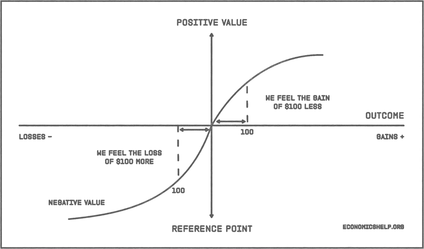 Prospect_Theory_Drawing (1)