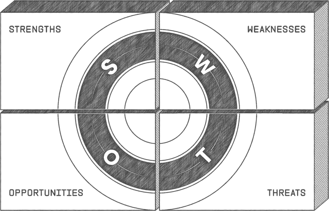 SWOT (1)