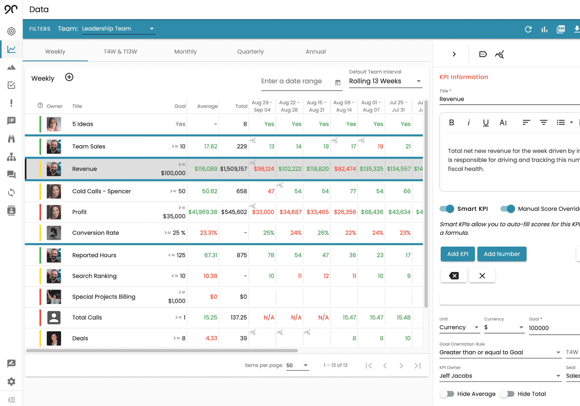 The scorecard tool with a KPIs table. From the Ninety app.