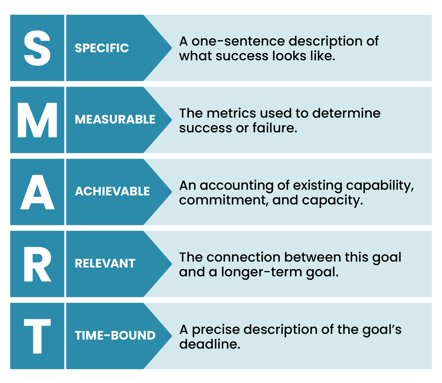 Setting Business Goals: How to Write, Track and Align Them for Growth