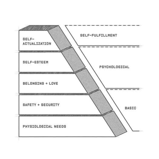 Maslows_Hierarchy