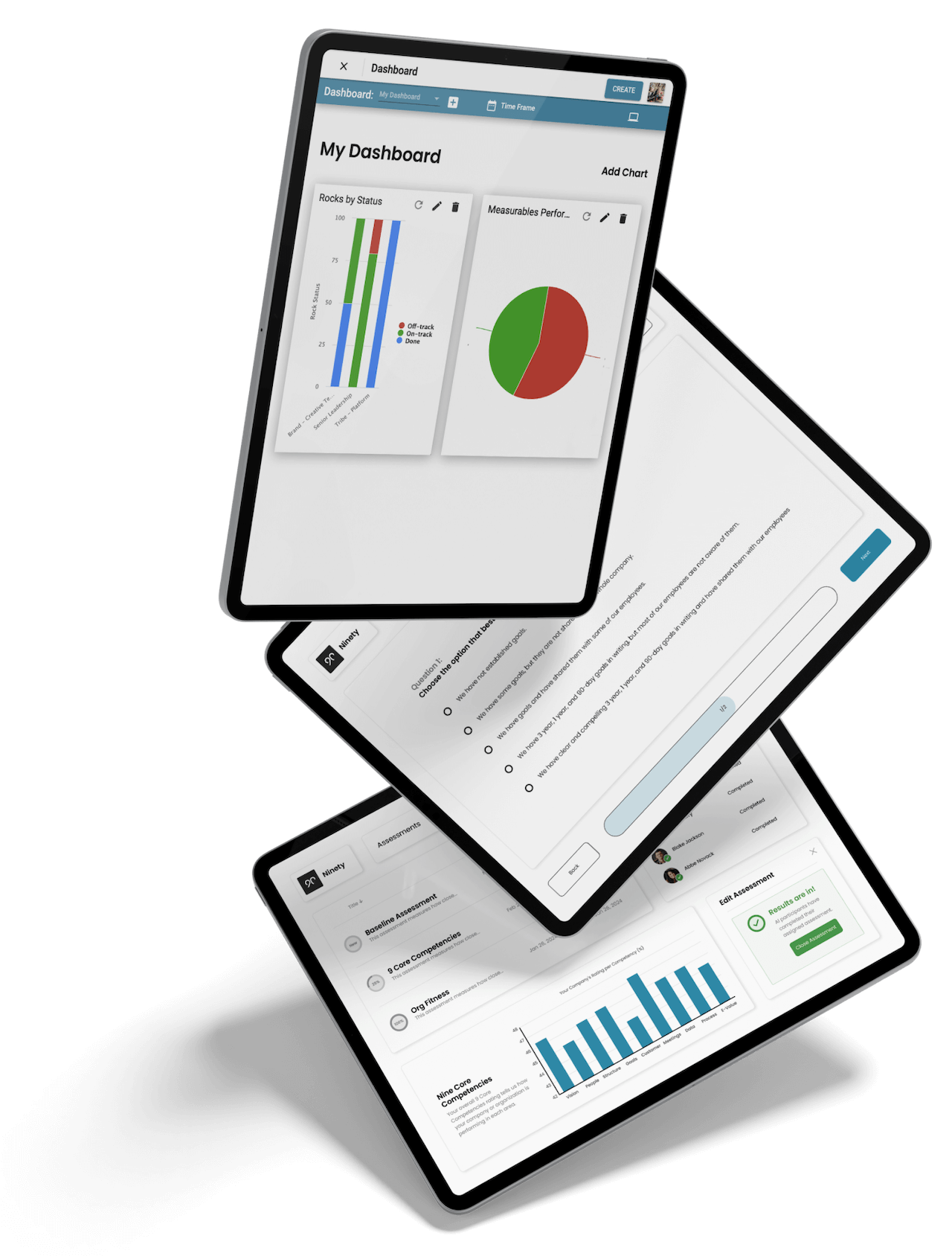 A tablet displaying the Ninety app dashboard, showcasing various metrics and data visualizations.