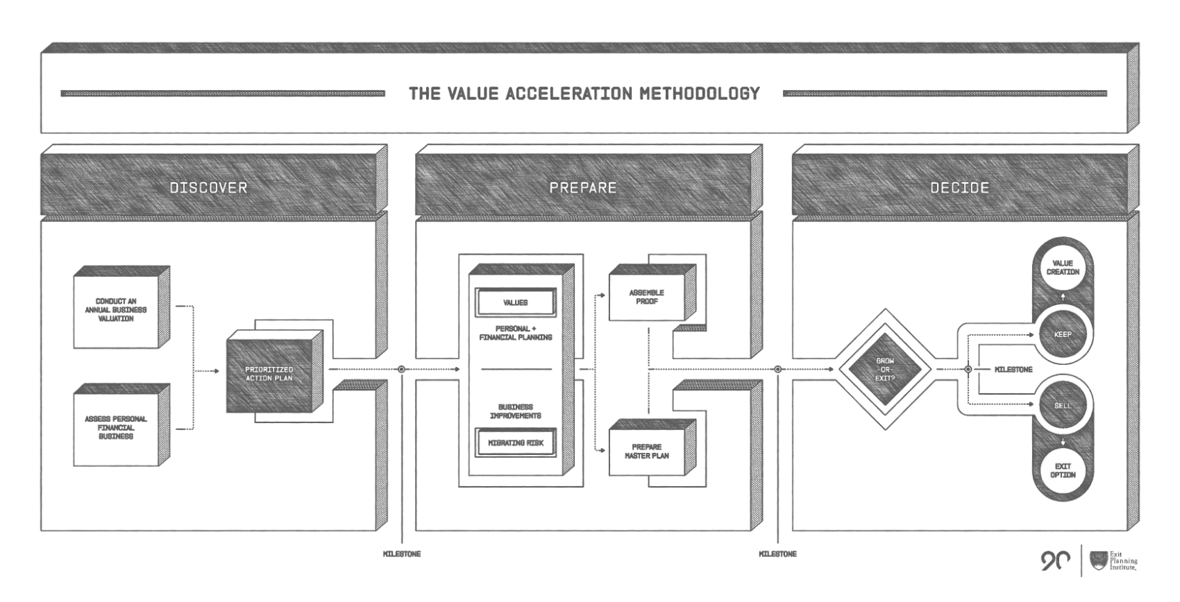 Value_Acceleration_Methodology [Hand_Drawn]